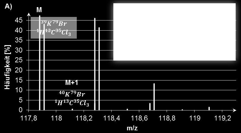 Simulation von Massenspektren - Algorithmen zur Isotopenmusterberechnung 41 Abbildung 3-4: Komprimierung des Massenspektrums Durch das Beseitigen von Leerraum wird das Massenspektrum auf einen