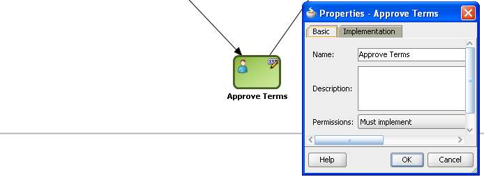 Process customization using templates 1.