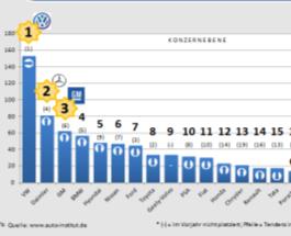 zukünftigen Innovationstrends in der Automobilindustrie?