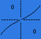 Beispiel: Dualrate und Expo als Vorverarbeitung und Signalanpassung der Knüppel Dualrate = Wegeumschaltung für große oder kleine Ruderausschläge, meist in 2 bis 3 Stufen Expo = sorgt um die