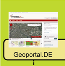 Überblick der zentralen Komponenten Geodatenkatalog.