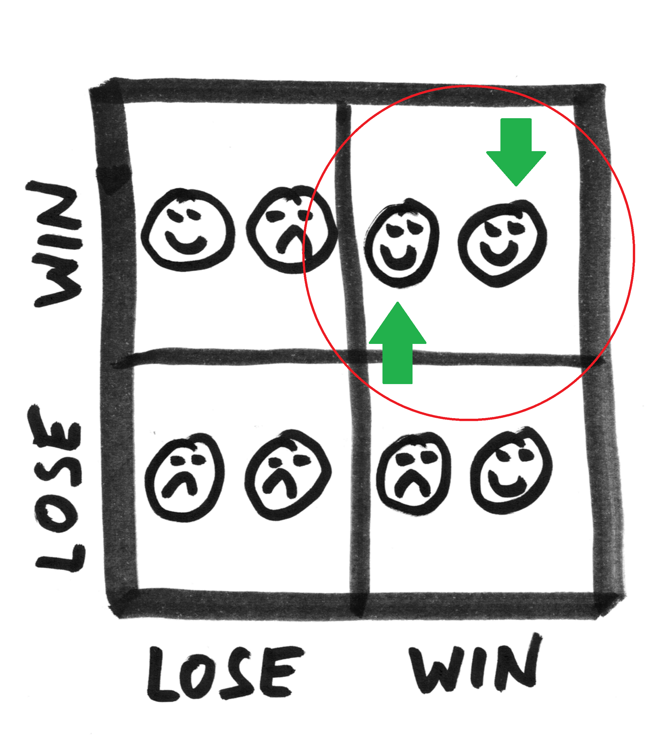 4. Ausblick Win-Win-Situation?