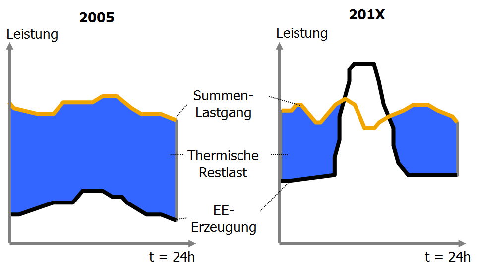 unter der Last Bundesverband