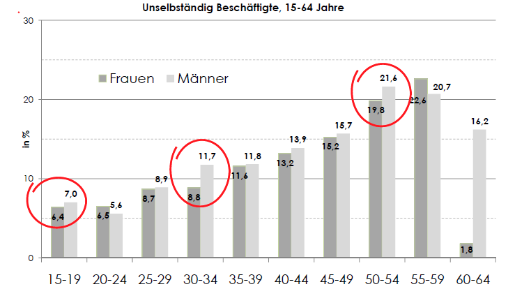 gesundheitliche Beschwerden (Quelle &