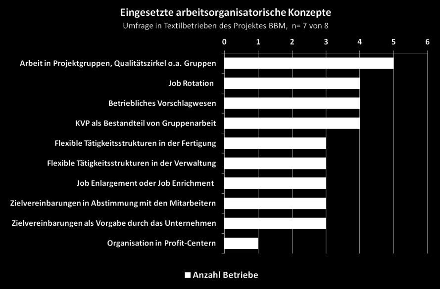 Abbildung 17 Eckpunkte zu den beteiligten Betrieben Dehnbostel, Ewald, Linderkamp 4/2013 