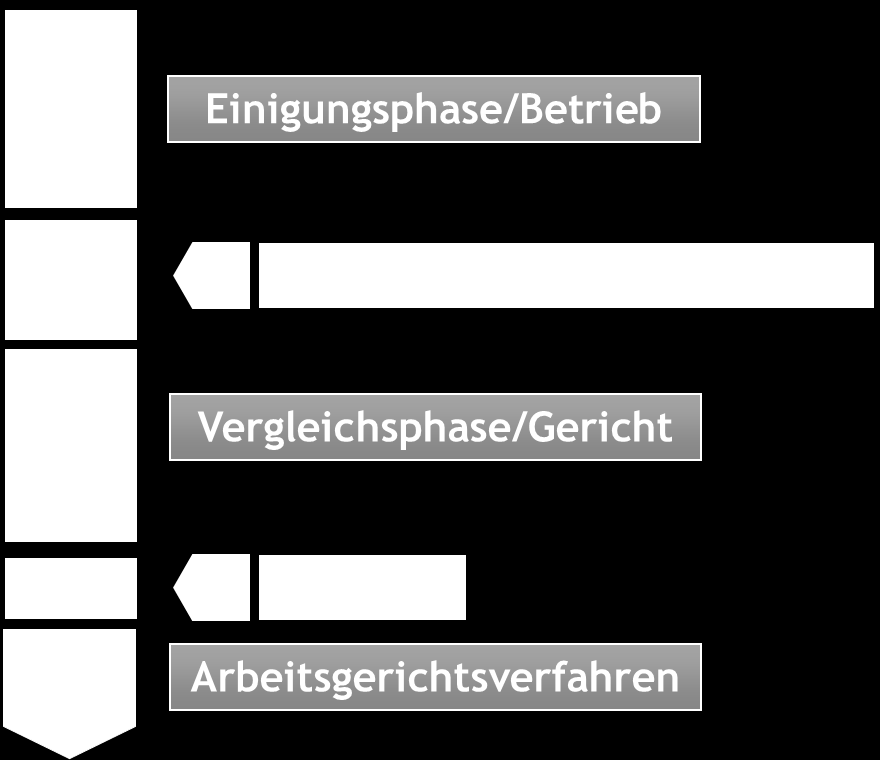 Elternteilzeit Seite 8 späteren Zeitpunkt ist dagegen dem Dienstgeber spätestens 3 Monate vor dem geplanten Antritt der Teilzeitbeschäftigung schriftlich mitzuteilen.