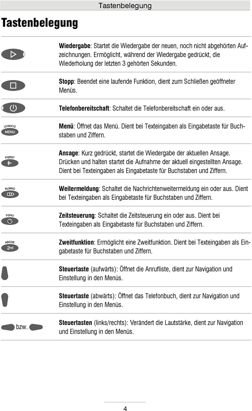 Telefonbereitschaft: Schaltet die Telefonbereitschaft ein oder aus. Menü: Öffnet das Menü. Dient bei Texteingaben als Eingabetaste für Buchstaben und Ziffern.