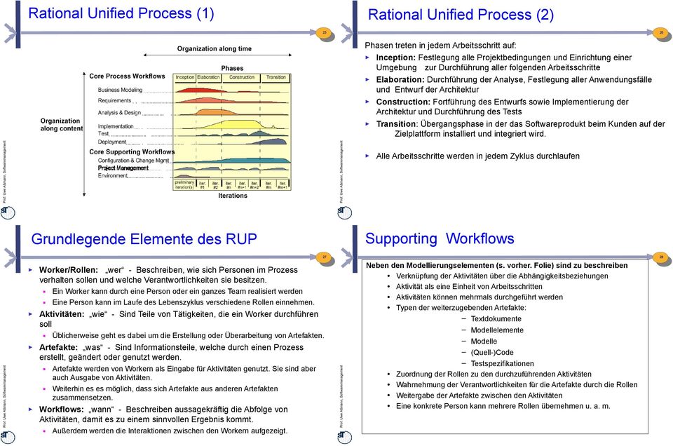 Implementierung der Architektur und Durchführung des Tests Transition: Übergangsphase in der das Softwareprodukt beim Kunden auf der Zielplattform installiert und integriert wird.