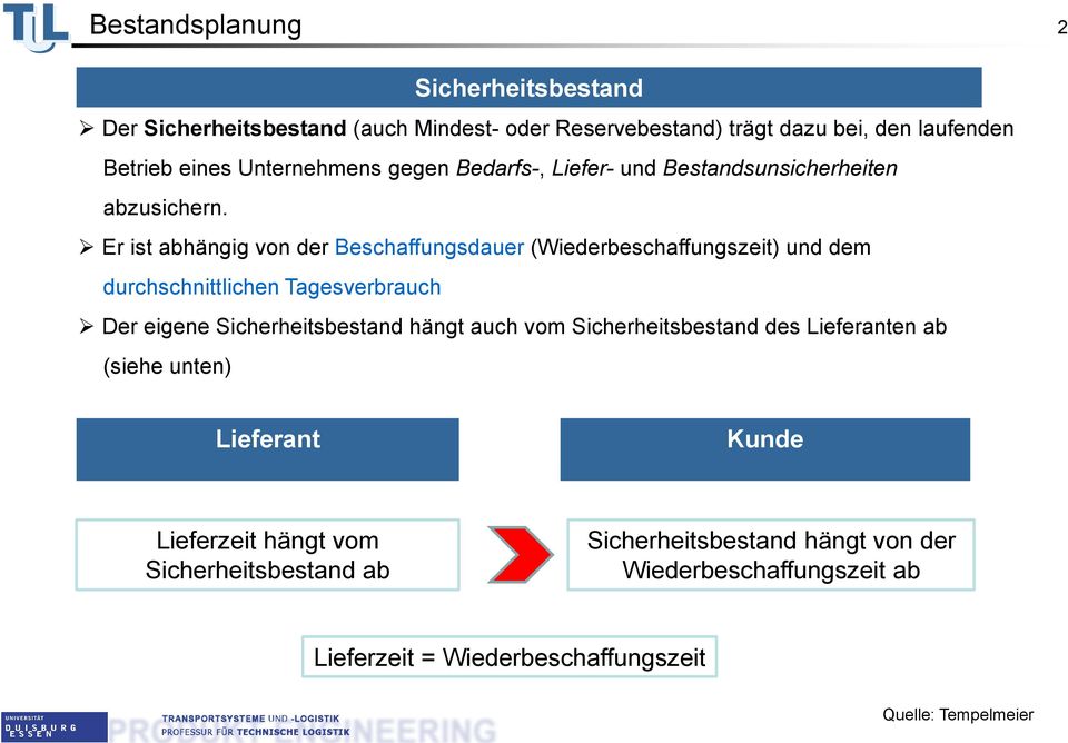 Er ist abhängig von der Beschaffungsdauer (Wiederbeschaffungszeit) und dem durchschnittlichen Tagesverbrauch Der eigene Sicherheitsbestand hängt