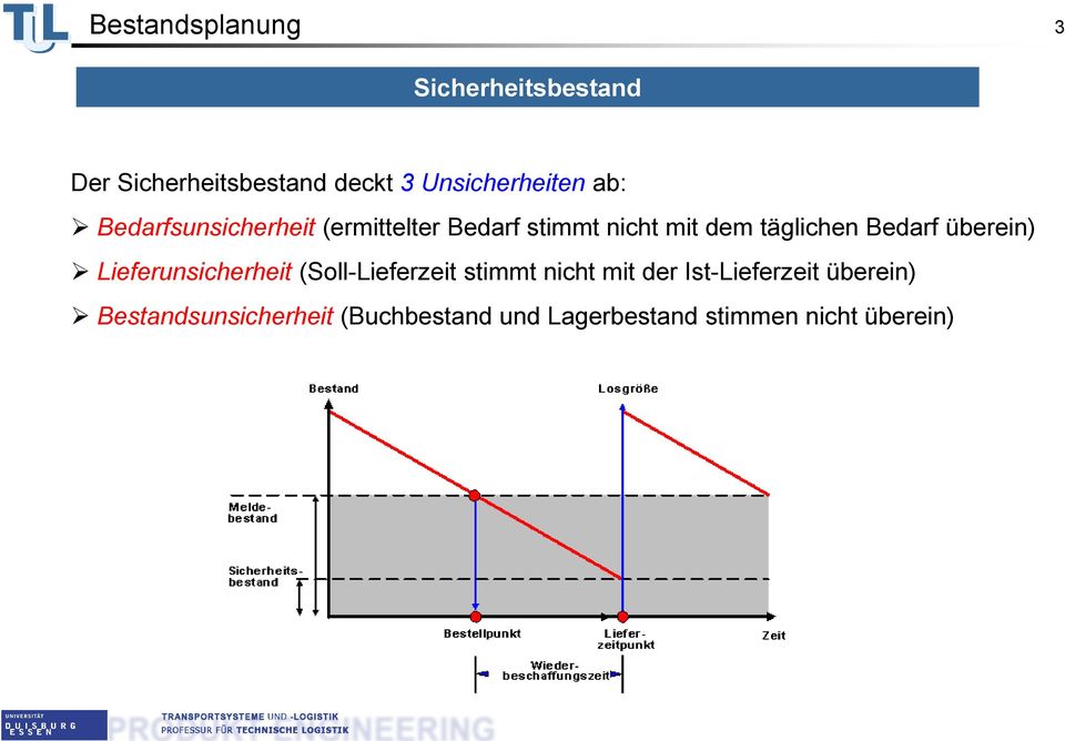 überein) Lieferunsicherheit (Soll-Lieferzeit stimmt nicht mit der