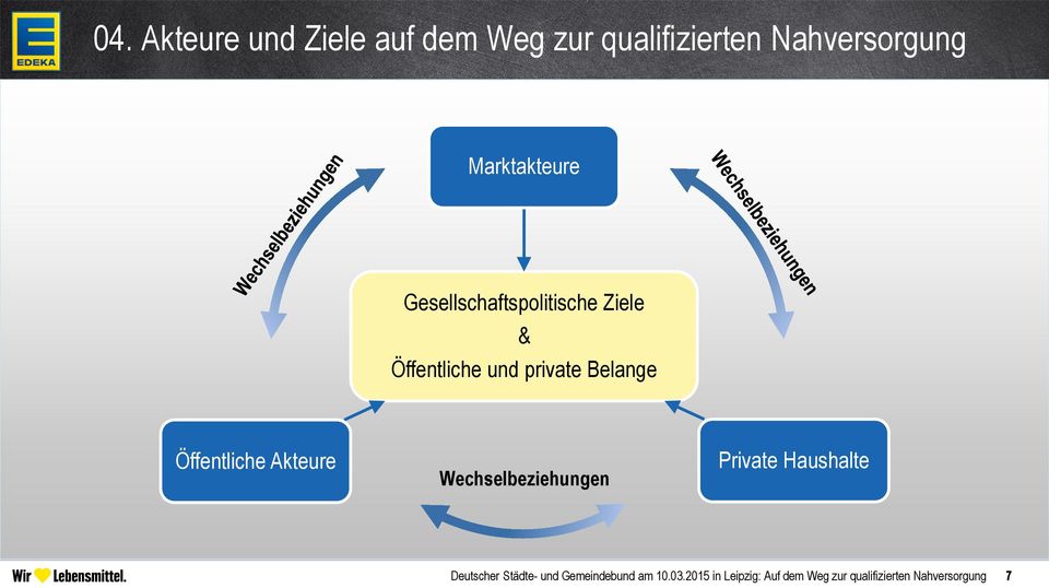 Öffentliche Akteure Wechselbeziehungen Private Haushalte Deutscher Städte-