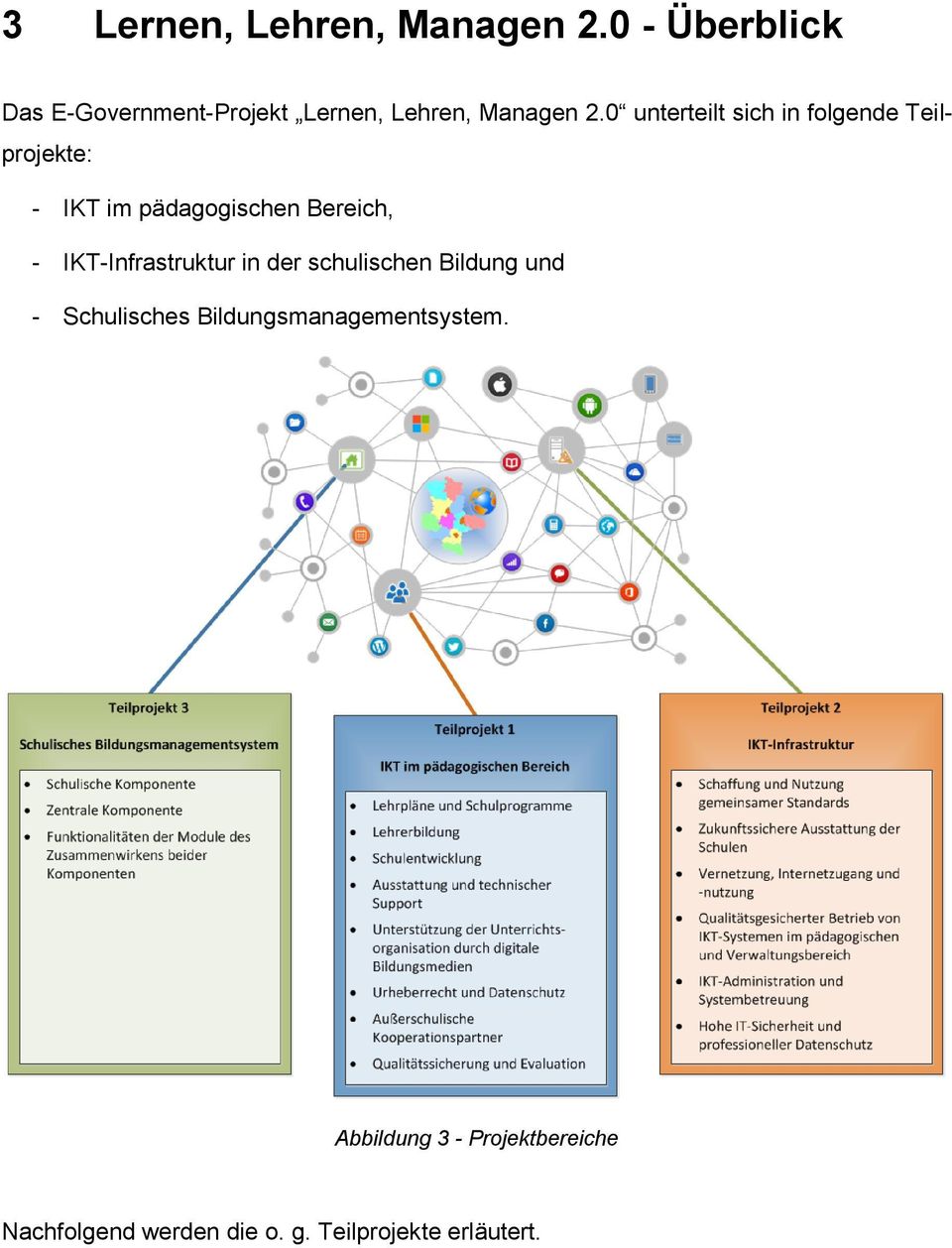 0 unterteilt sich in folgende Teilprojekte: - IKT im pädagogischen Bereich, -