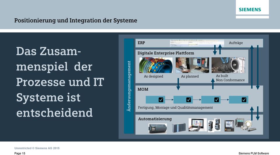 Enterprise Plattform MOM As designed As planned As built Non