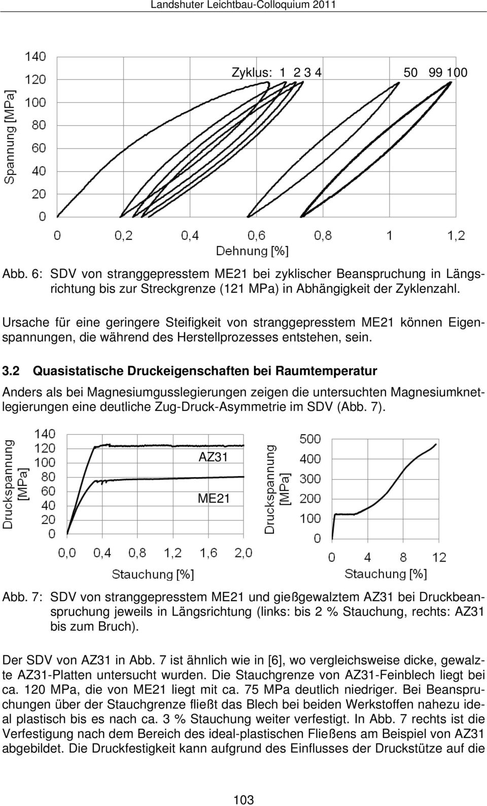2 Quasistatische Druckeigenschaften bei Raumtemperatur Anders als bei Magnesiumgusslegierungen zeigen die untersuchten Magnesiumknetlegierungen eine deutliche Zug-Druck-Asymmetrie im SDV (Abb. 7).