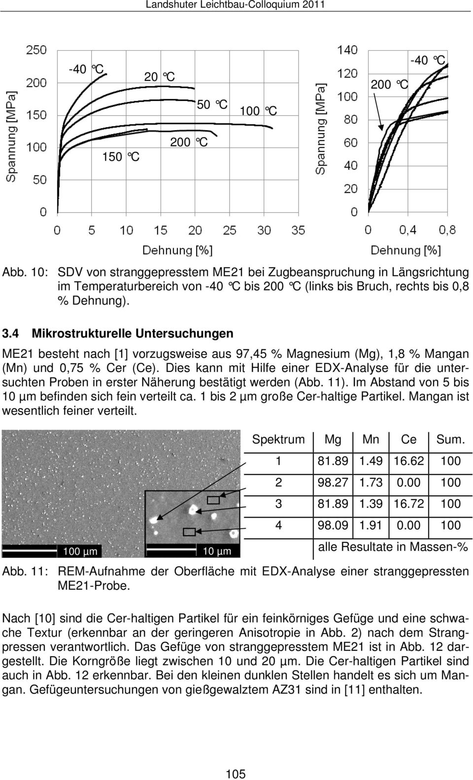 4 Mikrostrukturelle Untersuchungen ME21 besteht nach [1] vorzugsweise aus 97,45 % Magnesium (Mg), 1,8 % Mangan (Mn) und 0,75 % Cer (Ce).