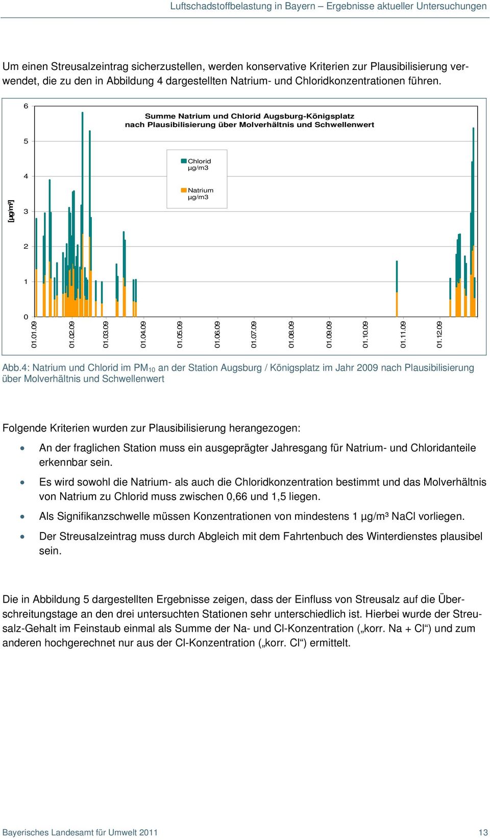 6 Summe Natrium und Chlorid Augsburg-Königsplatz nach Plausibilisierung über Molverhältnis und Schwellenwert 5 [µg/m³] 4 3 Chlorid µg/m3 Natrium µg/m3 2 1 0 01.01.09 01.02.09 01.03.09 01.04.09 01.05.