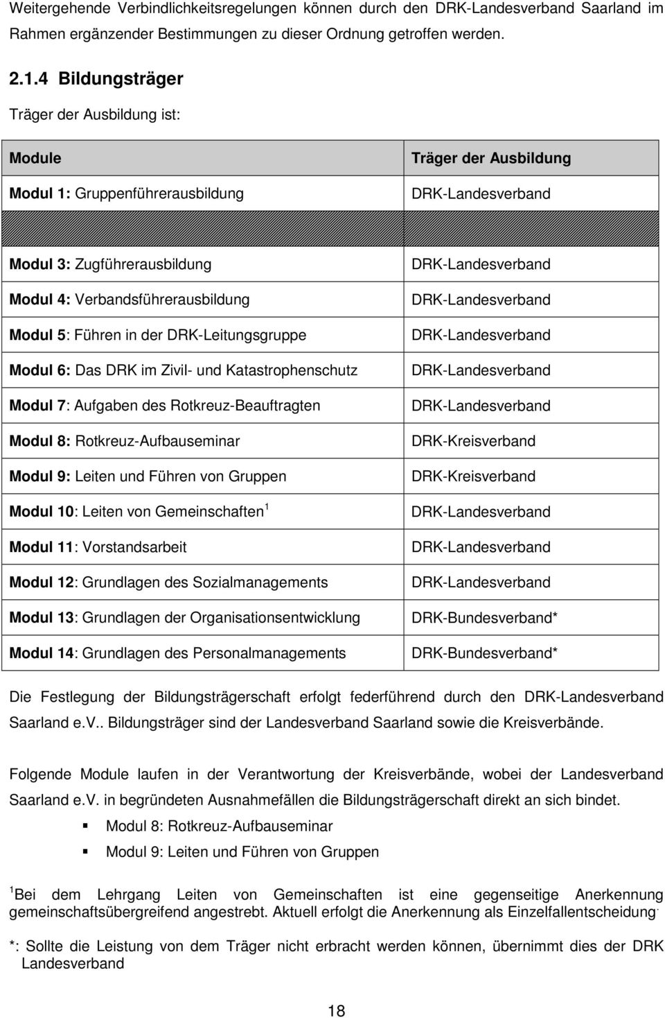 DRK-Leitungsgruppe Modul 6: Das DRK im Zivil- und Katastrophenschutz Modul 7: Aufgaben des Rotkreuz-Beauftragten Modul 8: Rotkreuz-Aufbauseminar Modul 9: Leiten und Führen von Gruppen Modul 10: