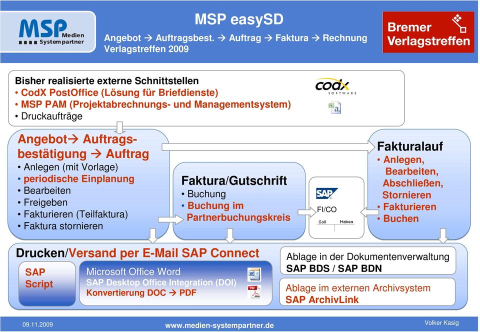 Druckaufträge Angebot Auftragsbestätigung Auftrag Anlegen (mit Vorlage) periodische Einplanung Bearbeiten Freigeben Fakturieren (Teilfaktura) Faktura stornieren Faktura/Gutschrift