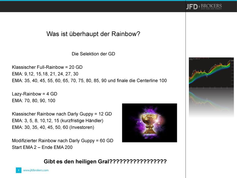 75, 80, 85, 90 und finale die Centerline 00 Lazy-Rainbow = 4 GD EMA: 70, 80, 90, 00 Klassischer Rainbow nach Darly