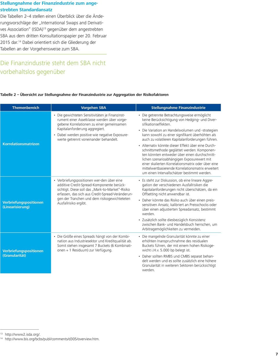 Die Finanzindustrie steht dem SBA nicht vorbehaltslos gegenüber Tabelle 2 Übersicht zur Stellungnahme der Finanzindustrie zur Aggregation der Risikofaktoren Themenbereich Vorgehen SBA Stellungnahme