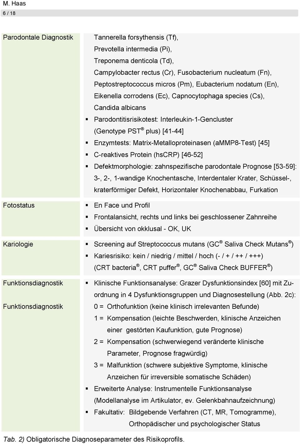 [41-44] Enzymtests: Matrix-Metalloproteinasen (ammp8-test) [45] C-reaktives Protein (hscrp) [46-52] Defektmorphologie: zahnspezifische parodontale Prognose [53-59]: 3-, 2-, 1-wandige Knochentasche,