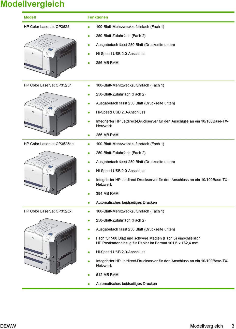 0-Anschluss Integrierter HP Jetdirect-Druckserver für den Anschluss an ein 10/100Base-TX- Netzwerk 256 MB RAM HP Color LaserJet CP3525dn 100-Blatt-Mehrzweckzufuhrfach (Fach 1) 250-Blatt-Zufuhrfach