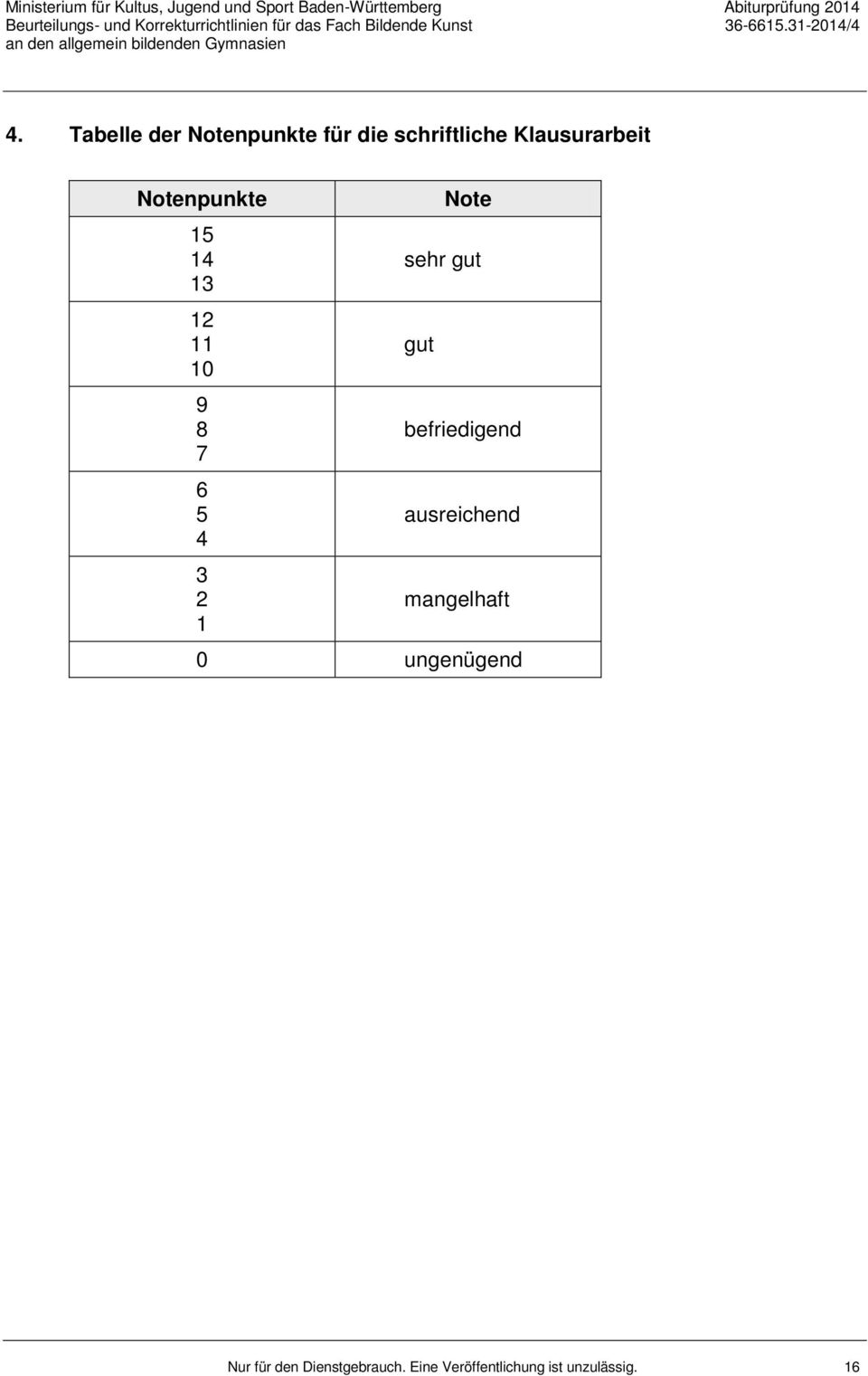 Tabelle der Notenpunkte für die schriftliche Klausurarbeit Notenpunkte 15 14 13 12
