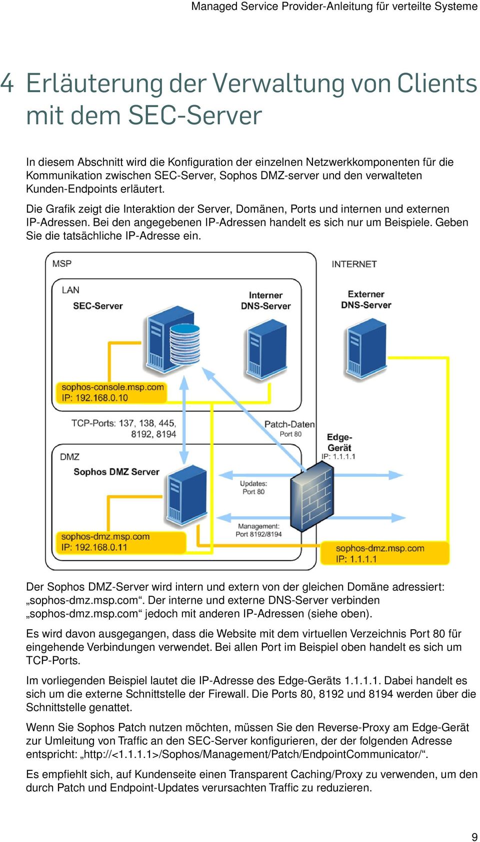 Die Grafik zeigt die Interaktion der Server, Domänen, Ports und internen und externen IP-Adressen. Bei den angegebenen IP-Adressen handelt es sich nur um Beispiele.