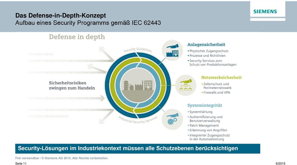 Security-Lösungen im Industriekontext