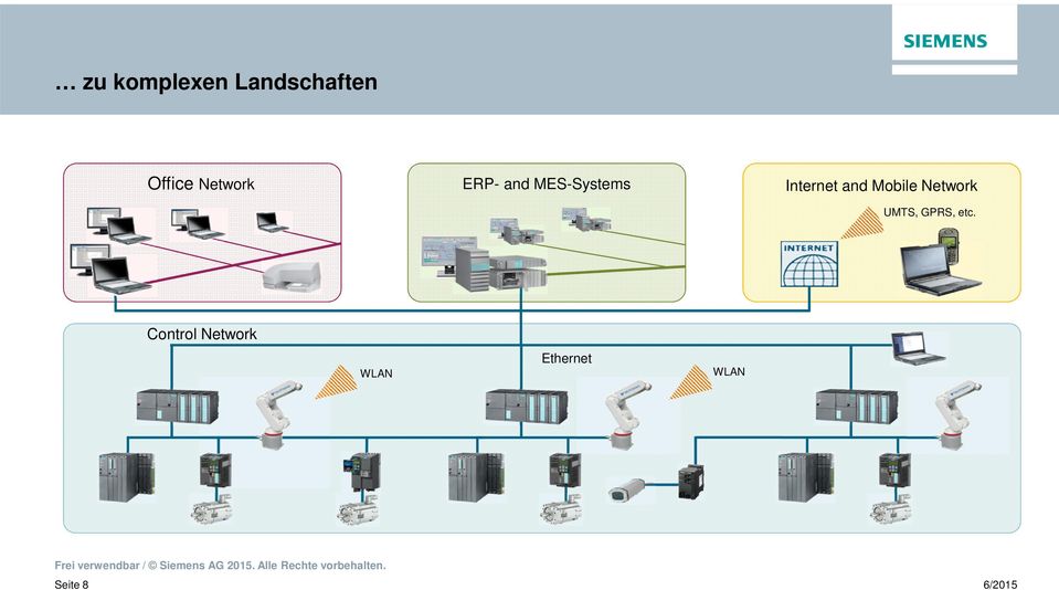 and Mobile Network UMTS, GPRS, etc.