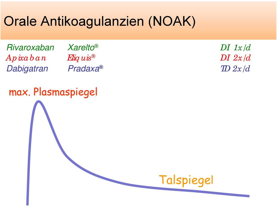 Apixaban Eliquis DI 2x/d