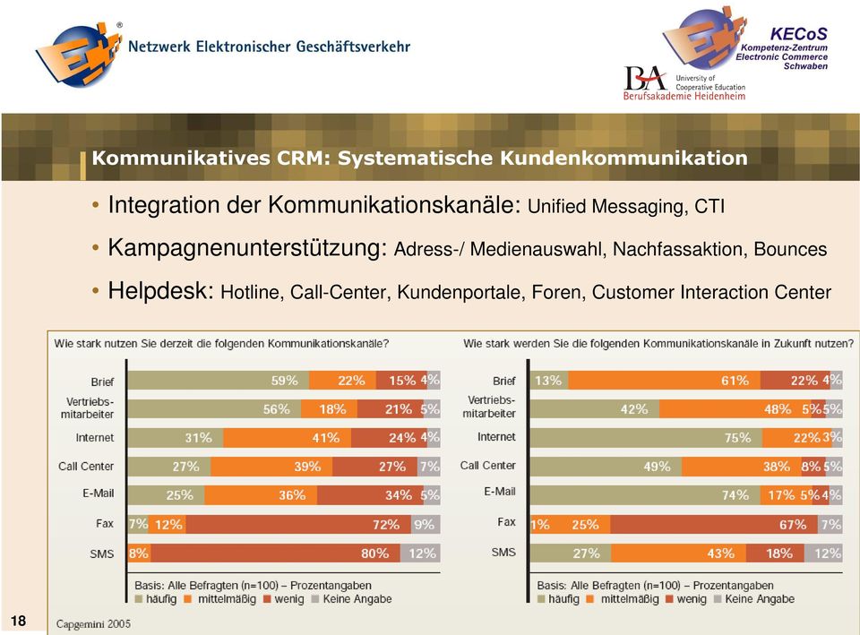 Kampagnenunterstützung: Adress-/ Medienauswahl, Nachfassaktion,