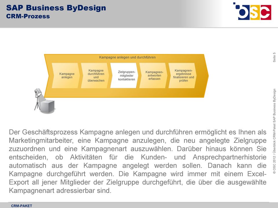 Marketingmitarbeiter, eine Kampagne anzulegen, die neu angelegte Zielgruppe zuzuordnen und eine Kampagnenart auszuwählen.