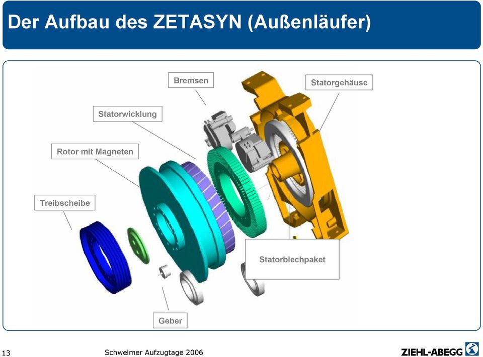 Rotor mit Magneten Treibscheibe