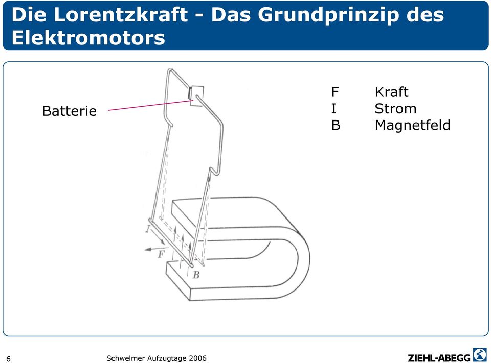 Elektromotors Batterie F I B