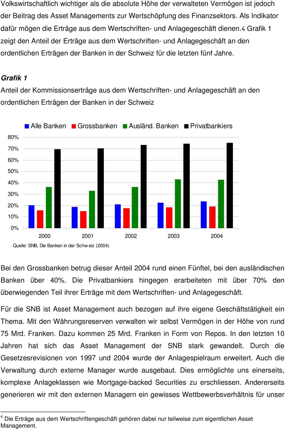 4 Grafik 1 zeigt den Anteil der Erträge aus dem Wertschriften- und Anlagegeschäft an den ordentlichen Erträgen der Banken in der Schweiz für die letzten fünf Jahre.