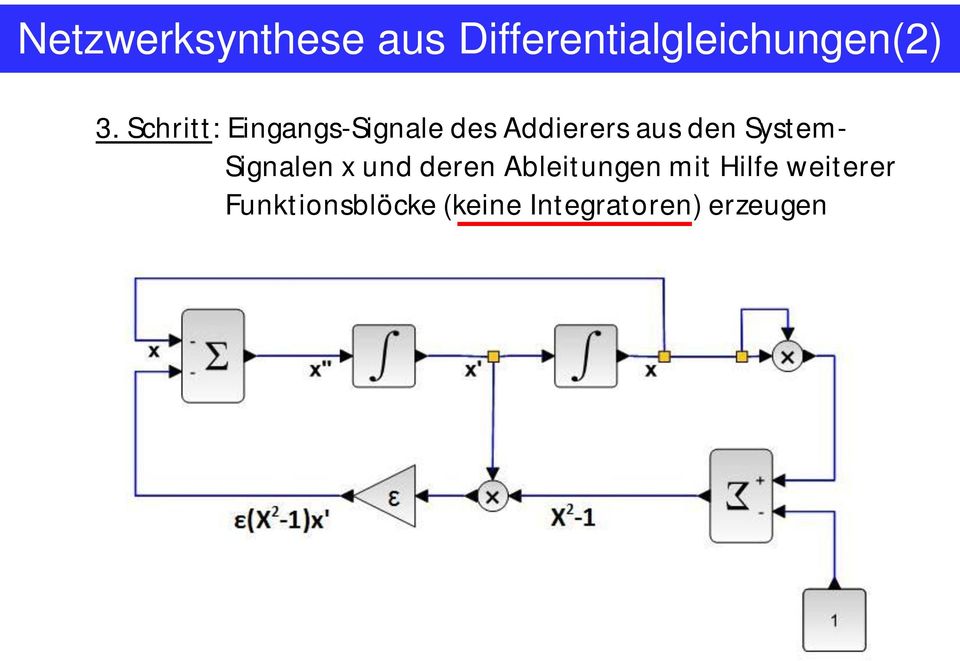 System- Signalen x und deren Ableitungen mit Hilfe