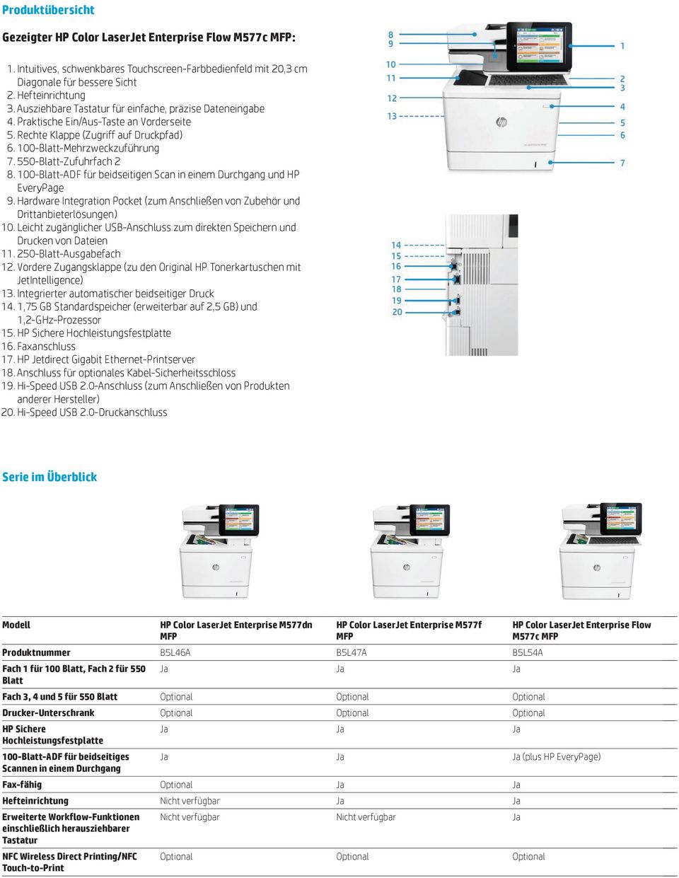 100-Blatt-ADF für beidseitigen Scan in einem Durchgang und HP EveryPage 9. Hardware Integration Pocket (zum Anschließen von Zubehör und Drittanbieterlösungen) 10.