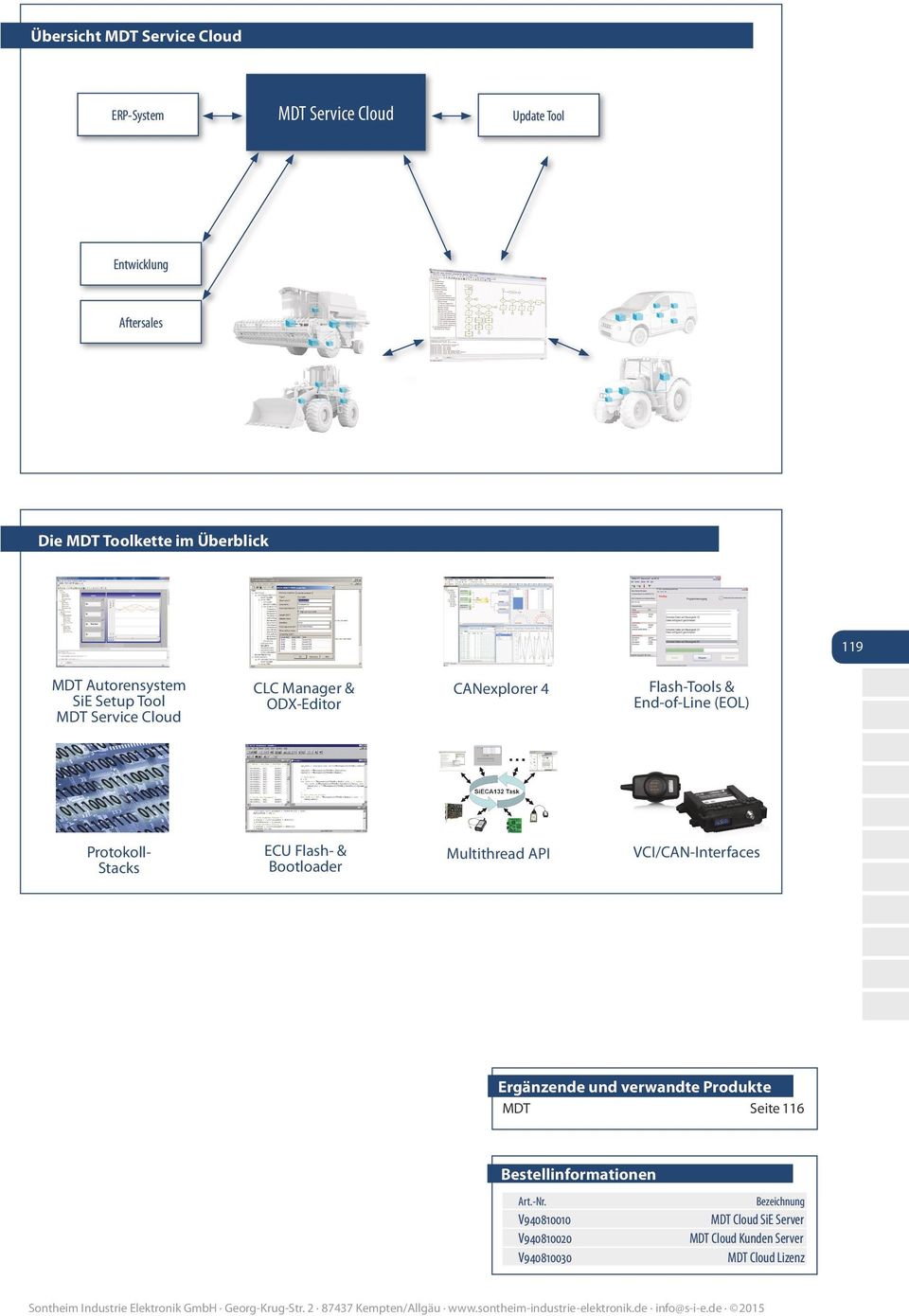 Protokoll- Stacks ECU Flash- & Bootloader Multithread API VCI/CAN-Interfaces Ergänzende und verwandte Produkte Produkte MDT Seite