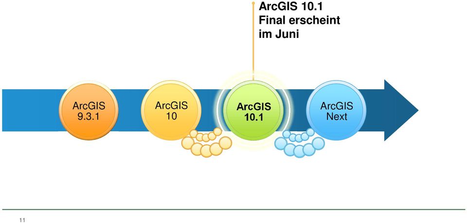 Juni ArcGIS 9.3.