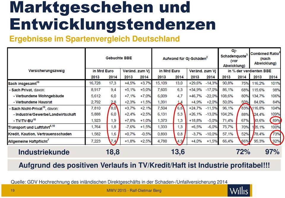 Verlaufs in TV/Kredit/Haft ist Industrie profitabel!