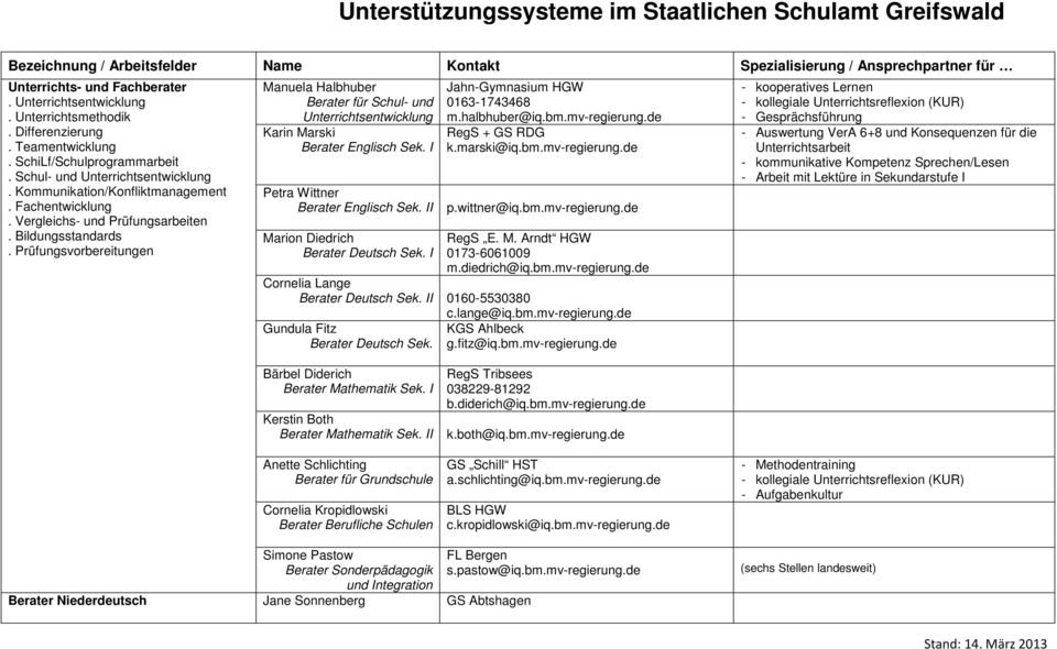 Vergleichs- und Prüfungsarbeiten. Bildungsstandards. Prüfungsvorbereitungen Manuela Halbhuber Berater für Schul- und Unterrichtsentwicklung Karin Marski Berater Englisch Sek.