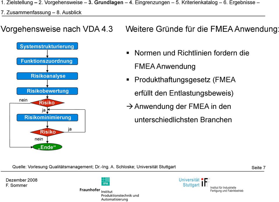 Risiko nein Ende Weitere Gründe für die FMEA Anwendung: Normen und Richtlinien fordern die FMEA Anwendung