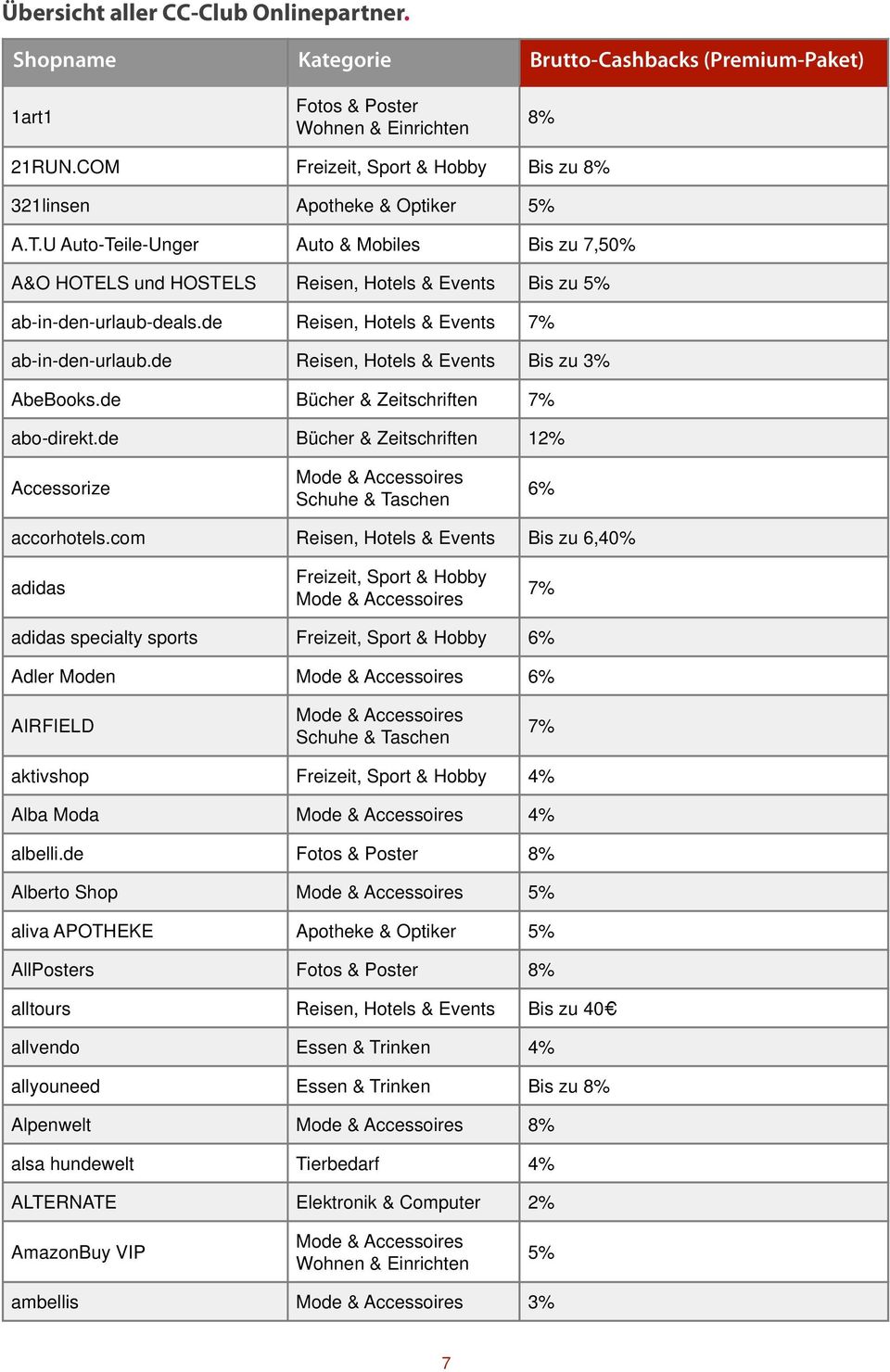 de Reisen, Hotels & Events Bis zu 3% AbeBooks.de Bücher & Zeitschriften 7% abo-direkt.de Bücher & Zeitschriften 12% Accessorize 6% accorhotels.