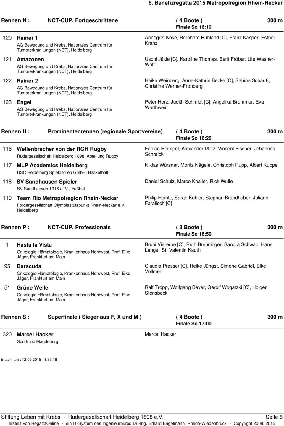 Berit Fröber, Ute Wasner- Wolf Heike Weinberg, Anne-Kathrin Becke [C], Sabine Schauß, Christine Werner-Frohberg Peter Herz, Judith Schmidt [C], Angelika Brummer, Eva Werthwein Rennen H :