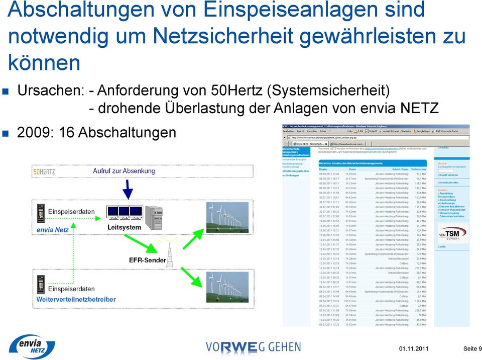 Anforderung von 50Hertz (Systemsicherheit) - drohende