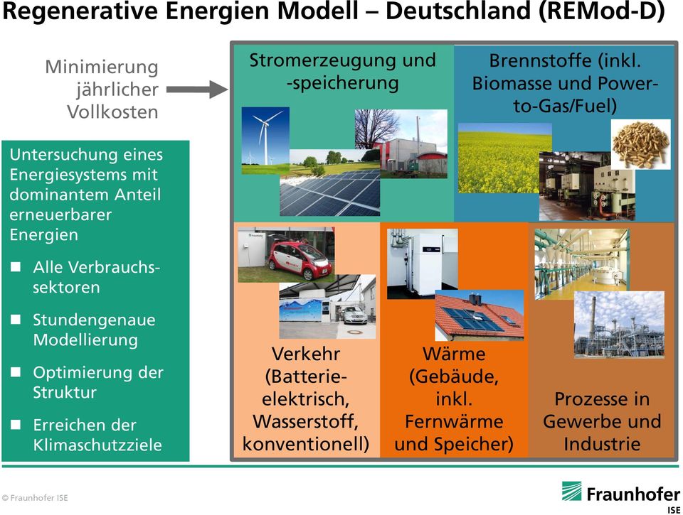 Biomasse und Powerto-Gas/Fuel) Stundengenaue Modellierung Optimierung der Struktur Erreichen der Klimaschutzziele Verkehr