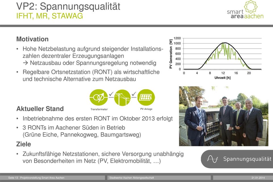 [h] Aktueller Stand Inbetriebnahme des ersten RONT im Oktober 2013 erfolgt 3 RONTs im Aachener Süden in Betrieb (Grüne Eiche, Pannekogweg, Baumgartsweg) Ziele Zukunftsfähige