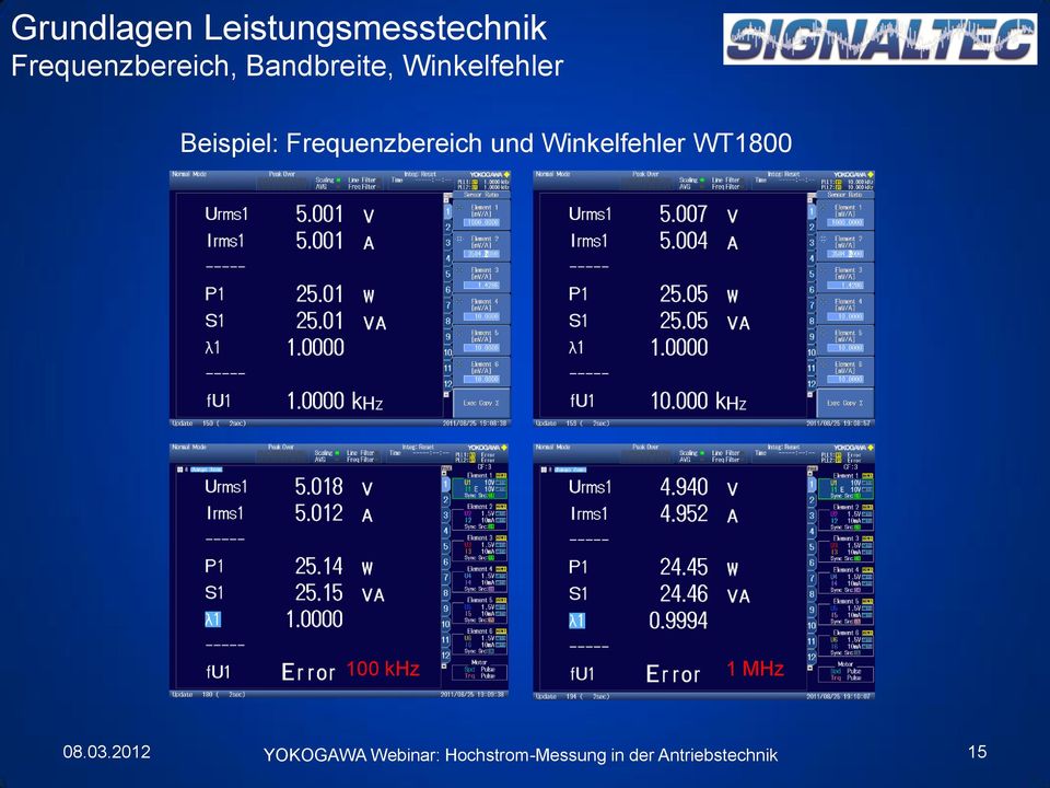 und Winkelfehler WT1800 100 khz 1 MHz 08.03.