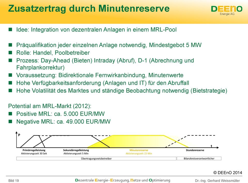 für den Abruffall Hohe Volatilität des Marktes und ständige Beobachtung notwendig (Bietstrategie) Potential am MRL-Markt (2012): Positive MRL: ca. 5.000 EUR/MW Negative MRL: ca. 49.